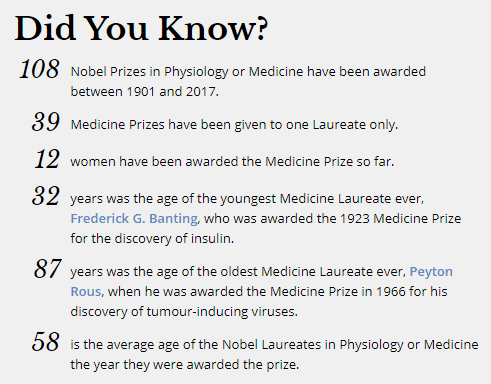 Nobel Prize in Physiology and Medicine From 2001 to 2020 (Updated) noble prize in physiology facts