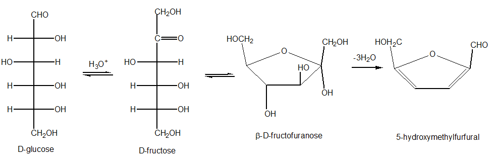 Color Reactions of Carbohydrates (Practical Protocol) Barfoed's test