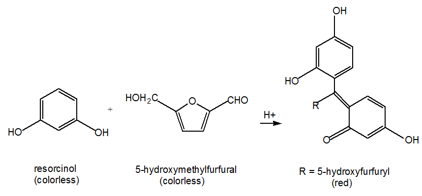 Color Reactions of Carbohydrates (Practical Protocol) bials reaction