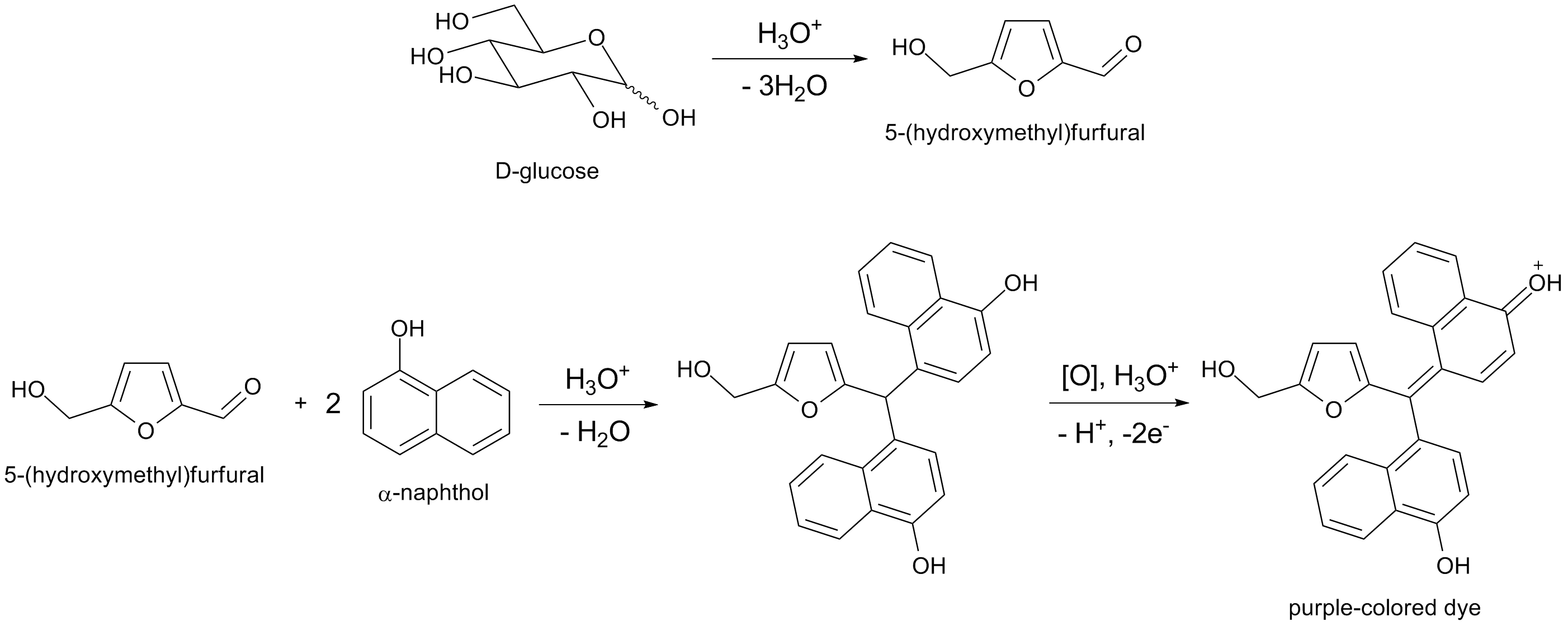 Color Reactions of Carbohydrates (Practical Protocol) molisch test - color reactions of carbohydrates