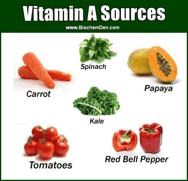 Vitamin A: Structure, Properties, Functions, and Deficiency vitamin A food sources